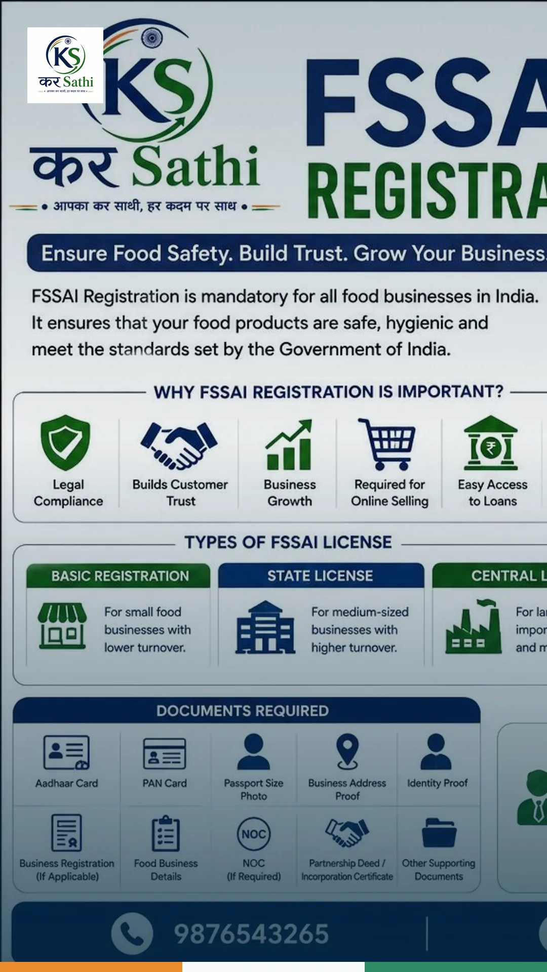 FSSAI Registration: A Complete Guide for Food Businesses in India - Kar Sathi