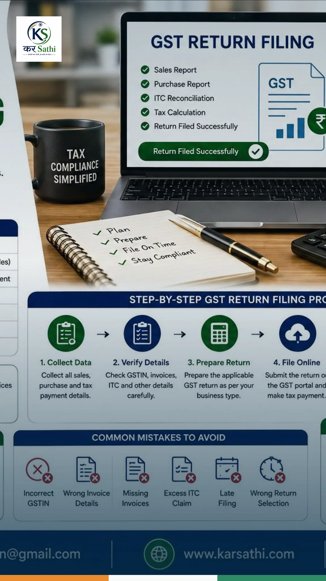 GST Return Filing: A Complete Guide for Businesses in India - Kar Sathi