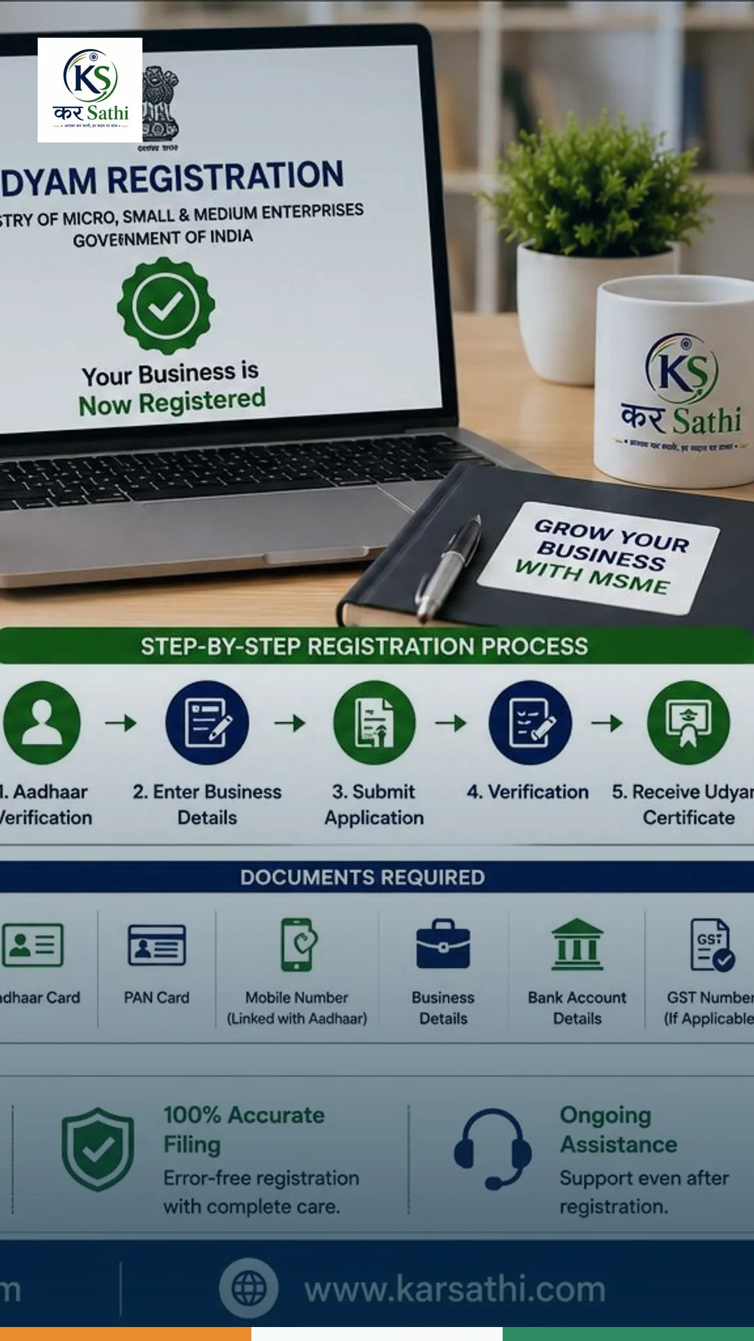 MSME Registration: A Complete Guide for Small Businesses in India - Kar Sathi