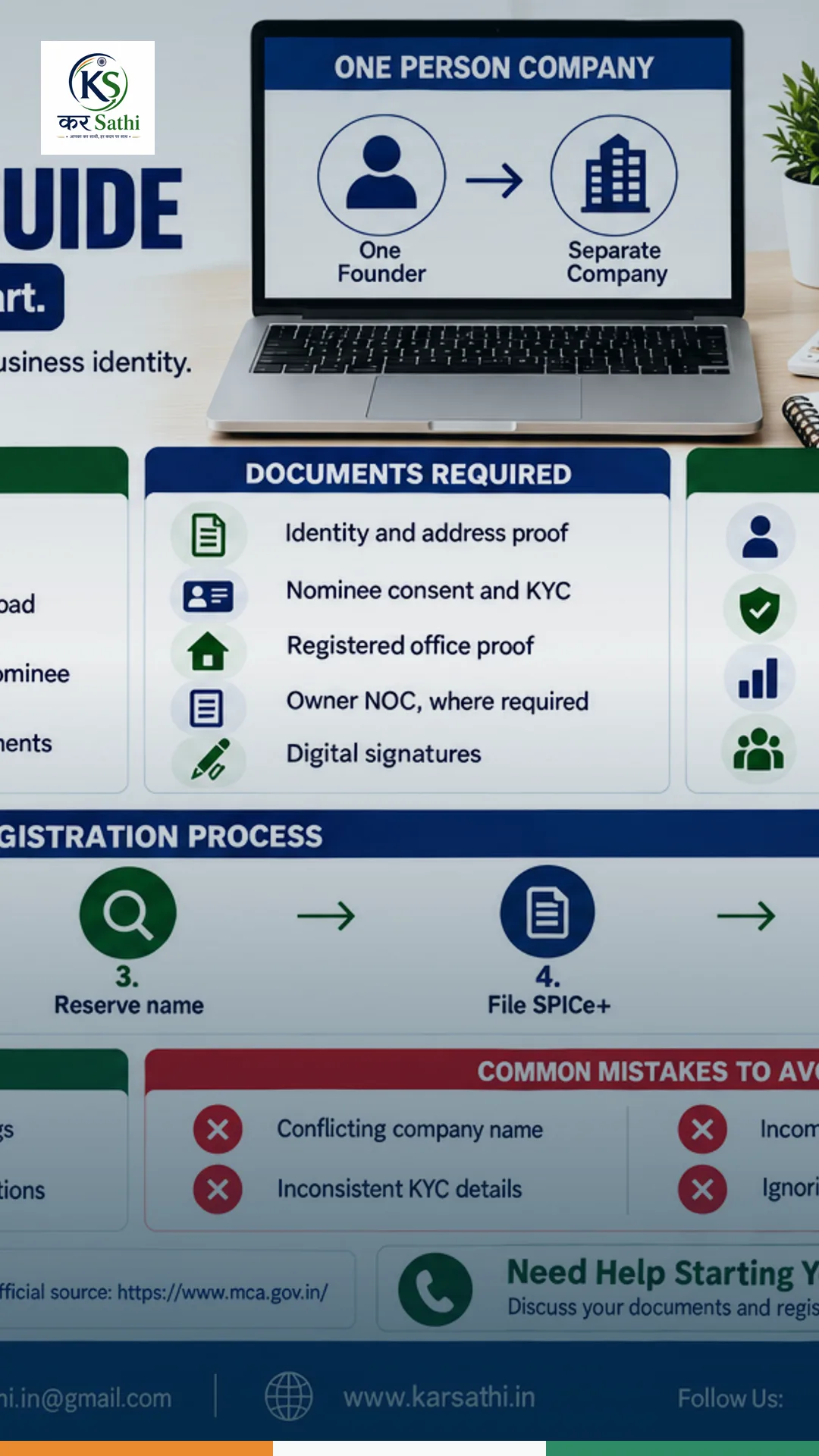 OPC Registration in India: Process, Documents, Cost and Compliance - Kar Sathi