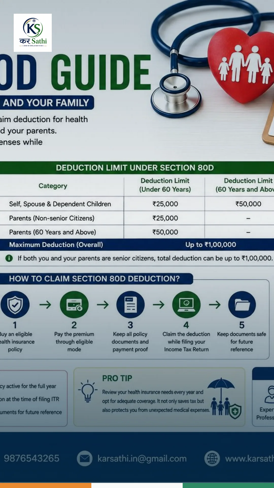 Section 80D Guide: How Health Insurance Can Help You Save Income Tax